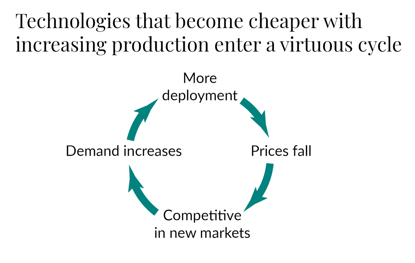 Virtuous cycle