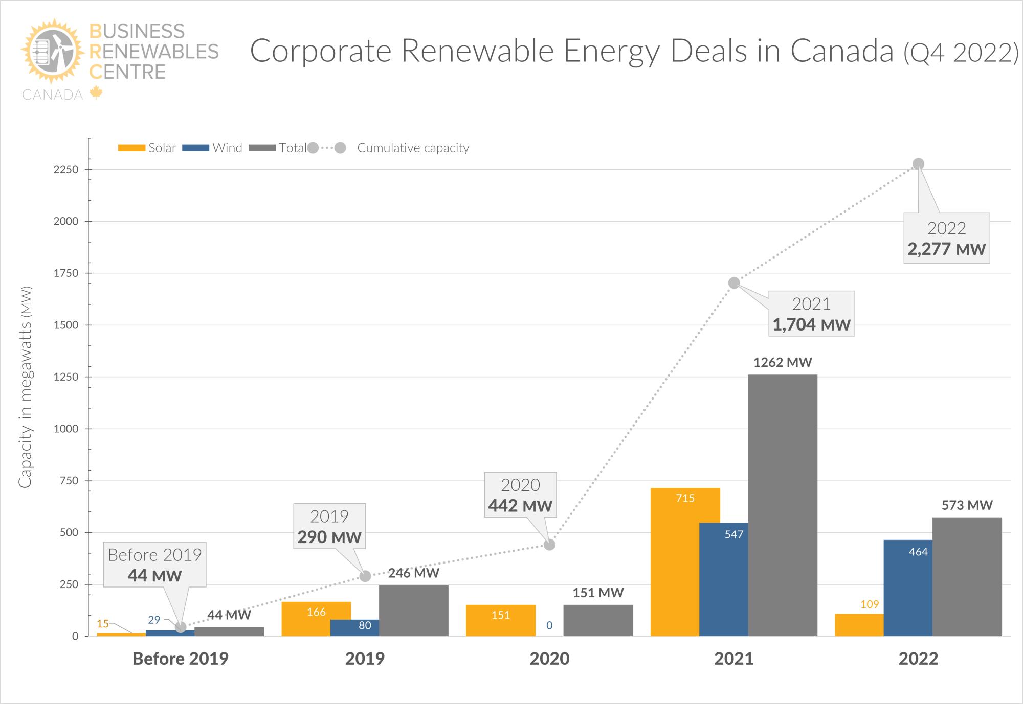 BRCC Deal Tracker 2022Q4