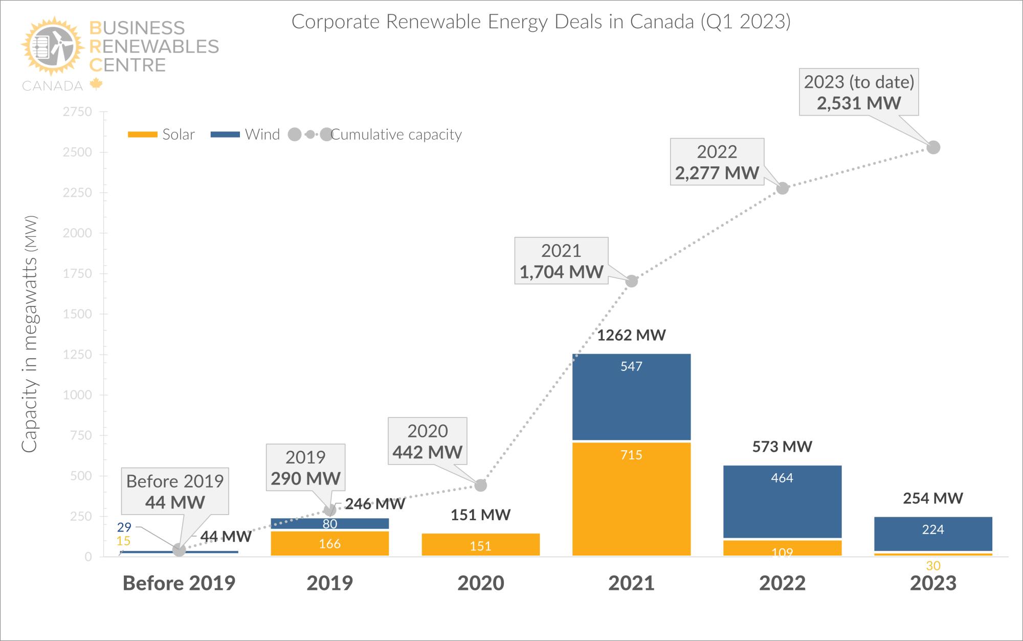 Deal Tracker 2023Q1