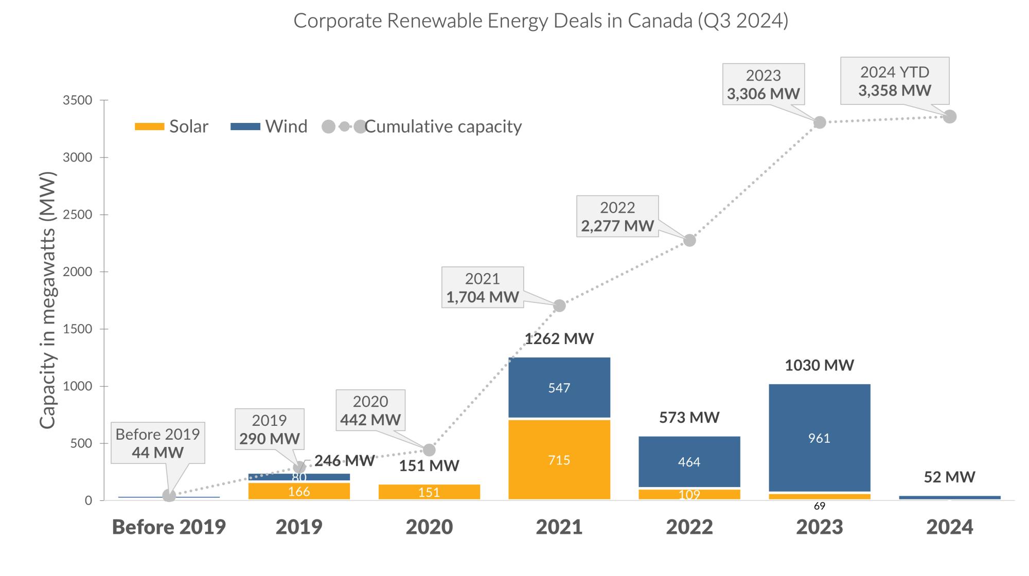 Deal Tracker 2024 Q3