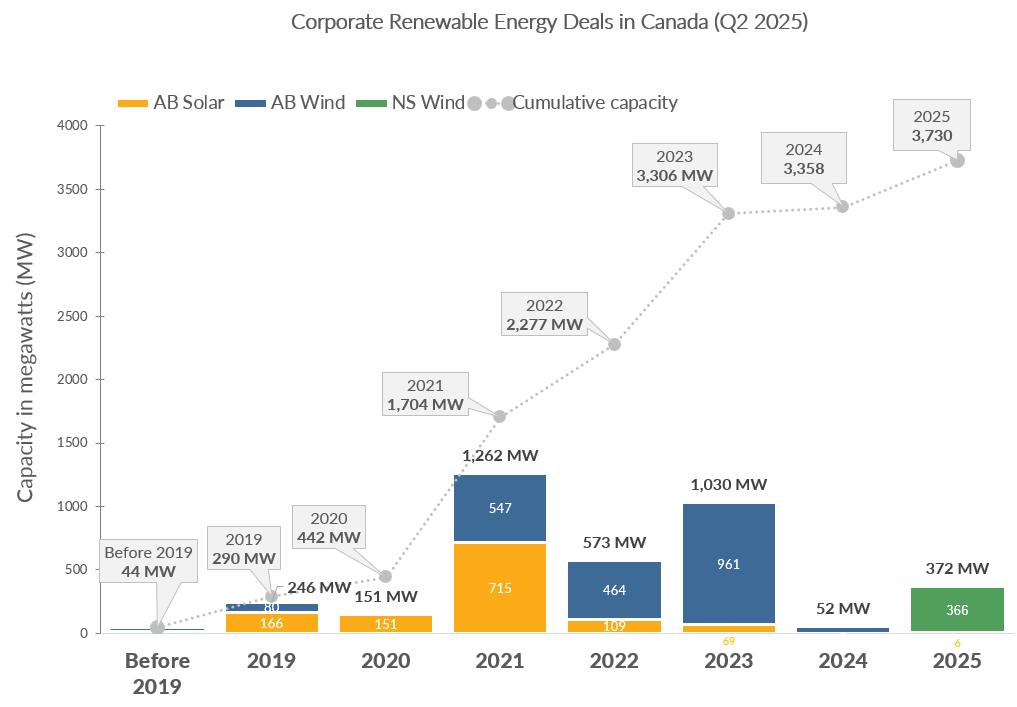 Deal Tracker 2025 Q2