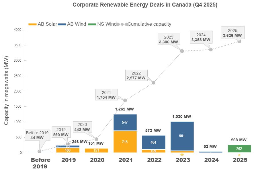 Q4 2025 DEAL TRACKER