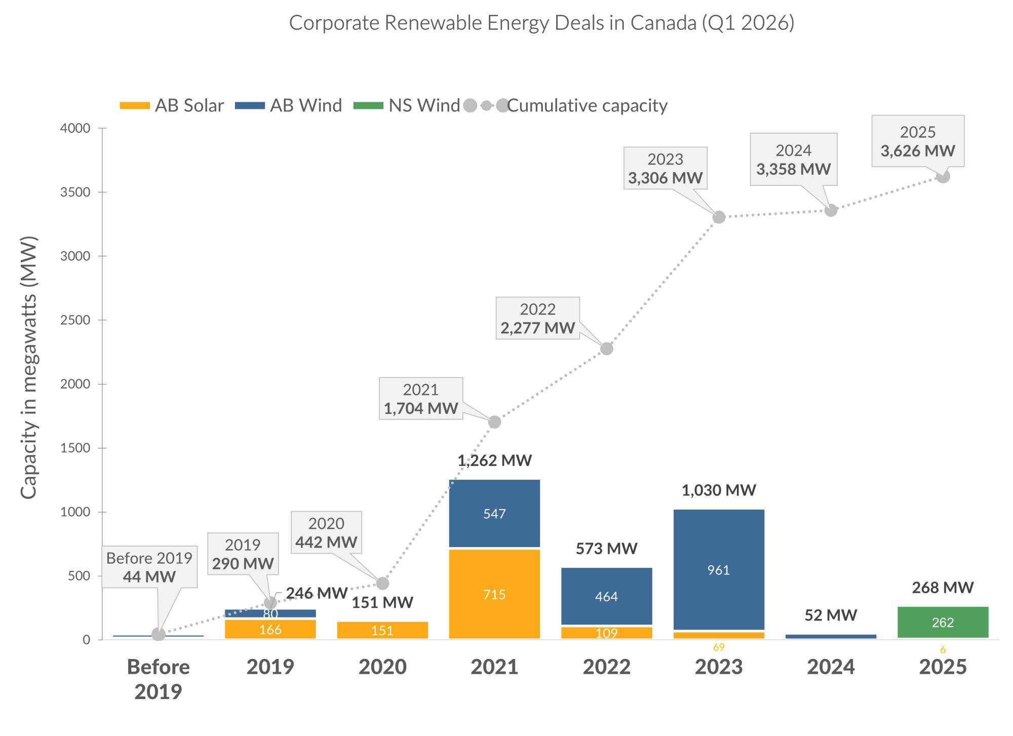Q1 2026 DEAL TRACKER