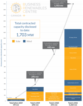 Deal Tracker Q4