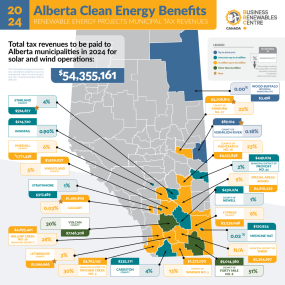 2024 Municipal tax revenue infographic