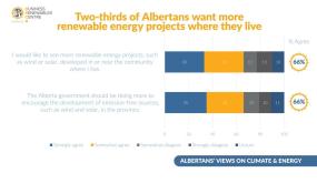 Polling charts