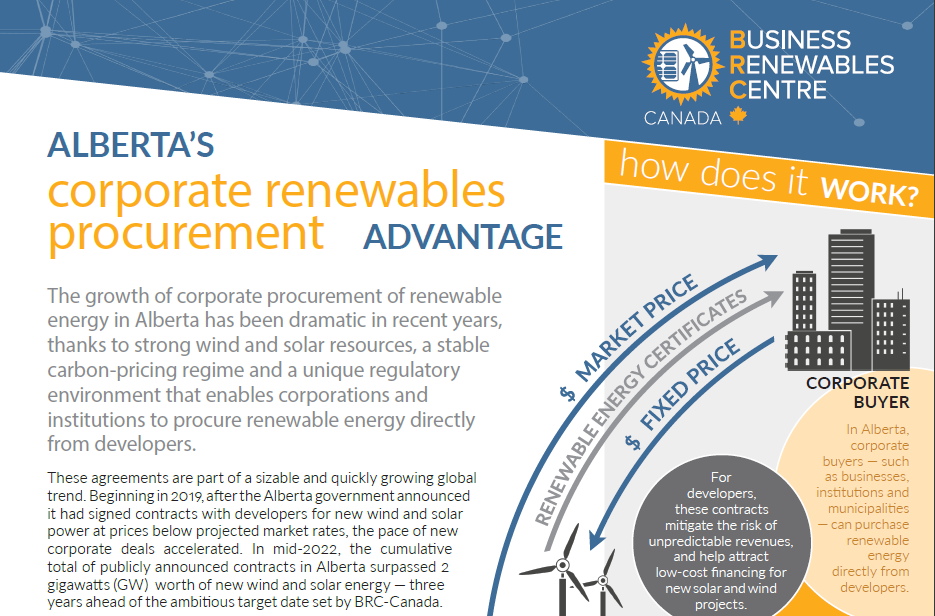 Fact Sheet: Alberta's Corporate Renewables Procurement Advantage ...