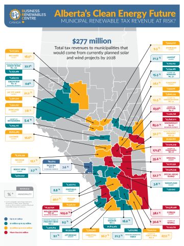 Municipal tax revenue infographic