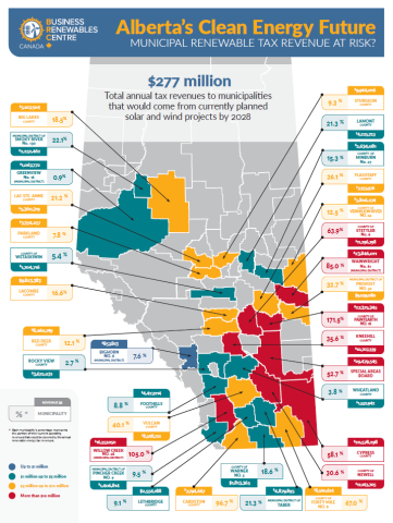 Municipal tax revenue infographic