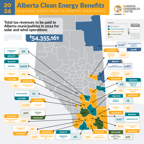 2024 Municipal tax revenue infographic