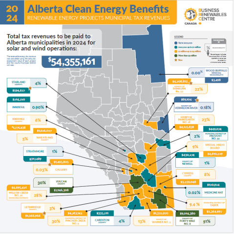 2024 Municipal tax revenue infographic