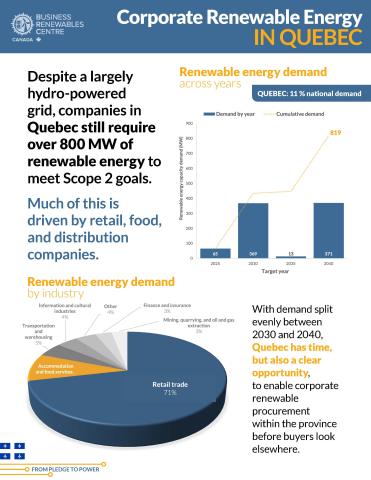 Quebec Infographic