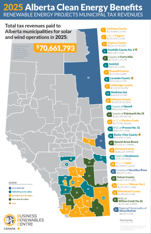 2025 Alberta renewable energy municipal tax revenue map