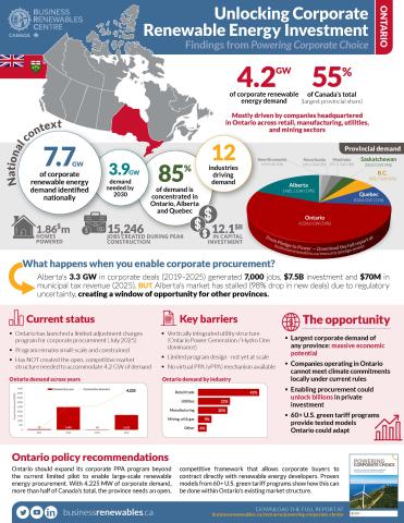 Ontario Infographic