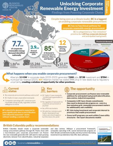 BC Infographic