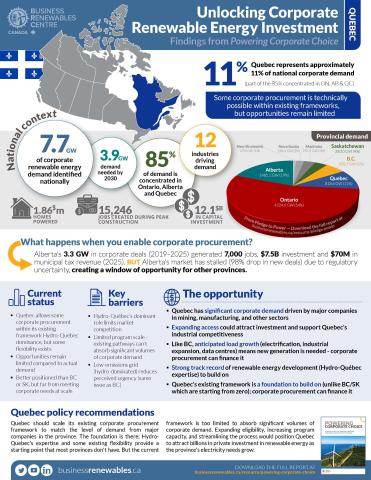 Quebec Infographic